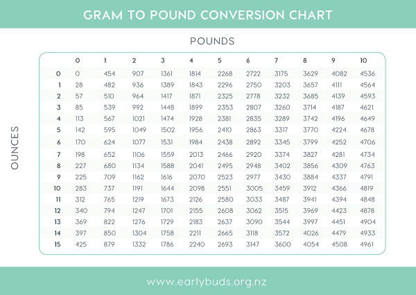 baby-weight-conversion-charts